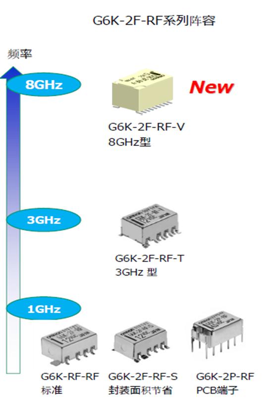 歐姆龍高頻繼電器強勢來襲，解決信號傳遞不穩定難題